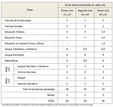 novedades-infantil-primaria